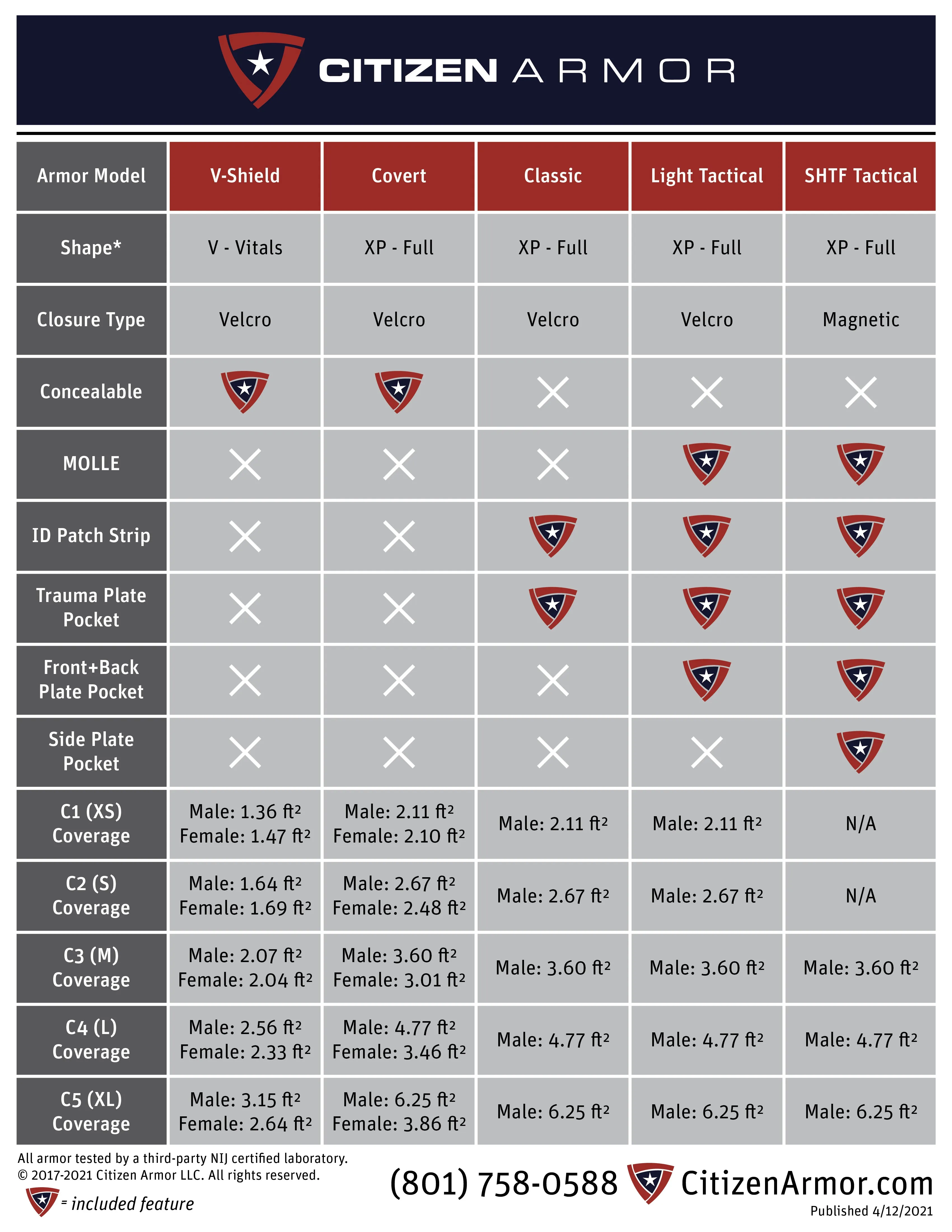 CITIZEN V-SHIELD ULTRA CONCEAL BODY ARMOR AND CARRIER