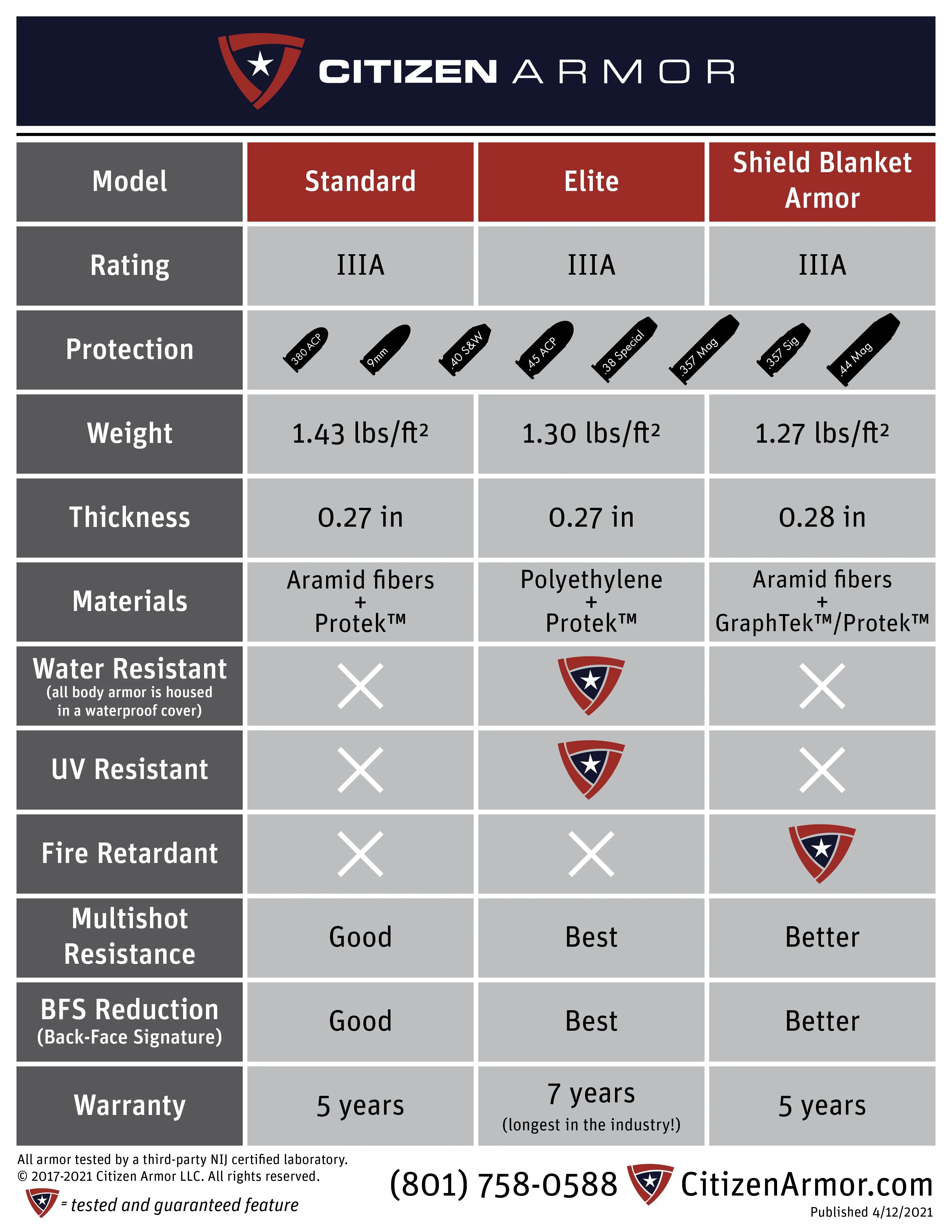 CITIZEN V-SHIELD ULTRA CONCEAL BODY ARMOR AND CARRIER